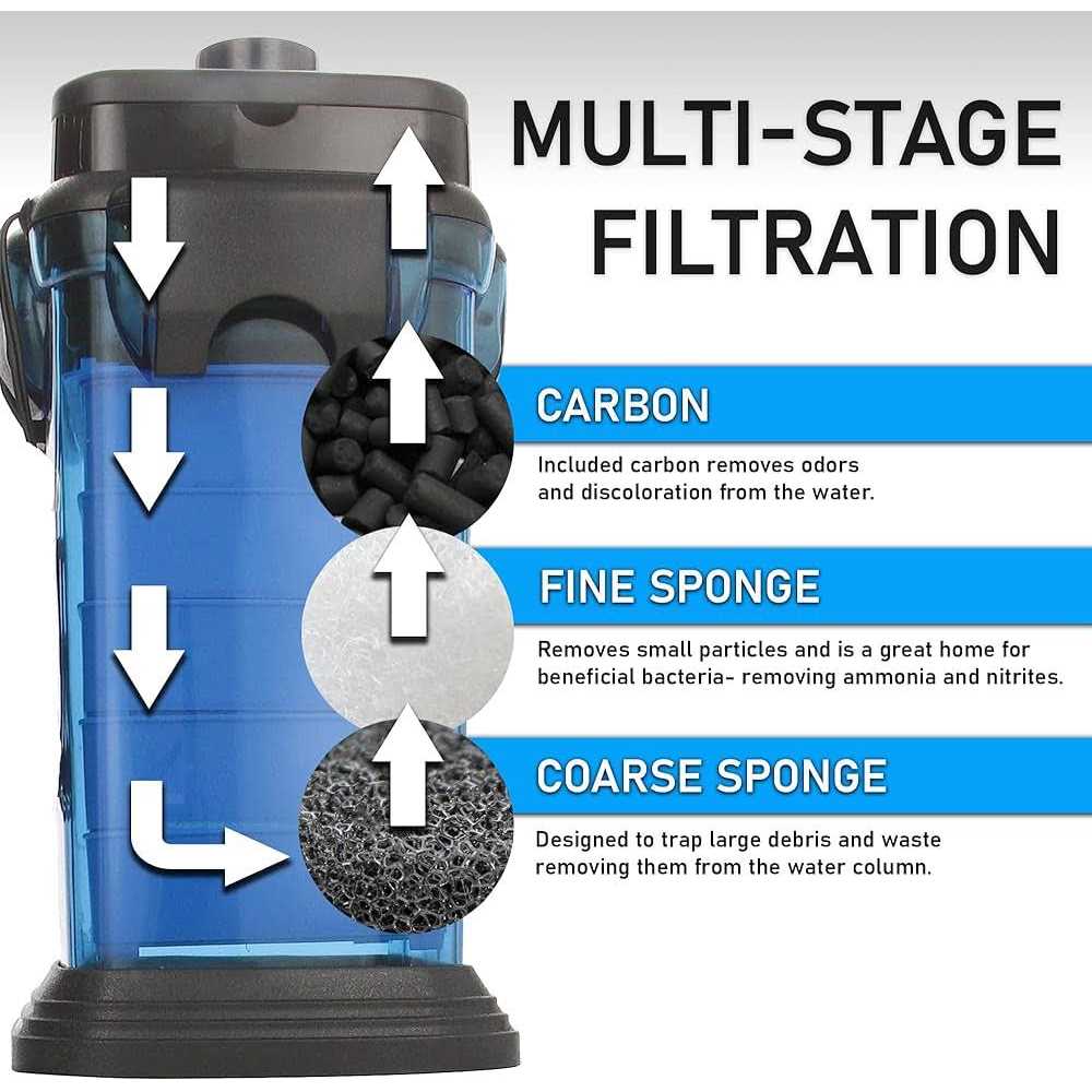 Cascade 1500 Canister Aquarium Filter Penn Plax