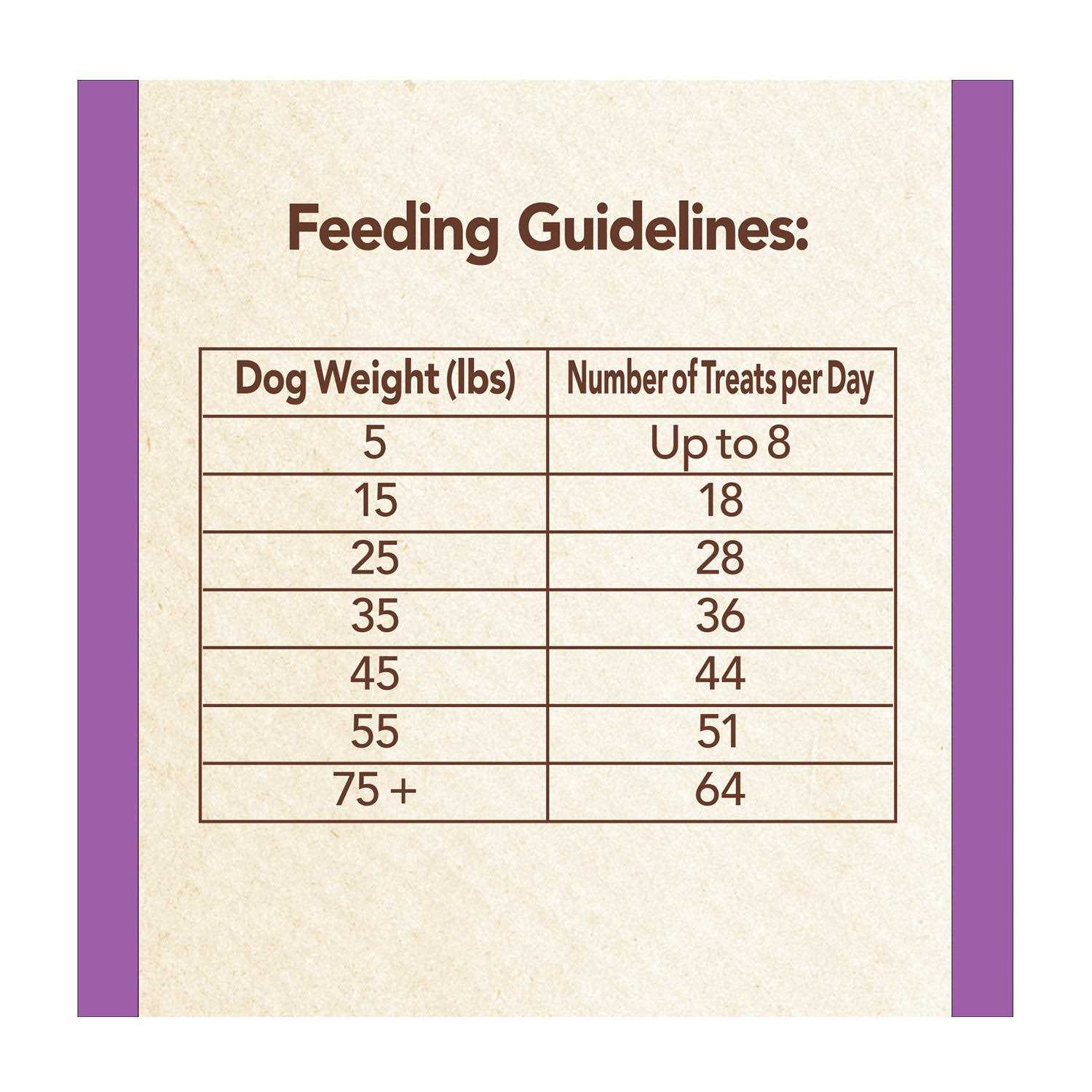 Nutro Mini Bites Dog Treats Flavor