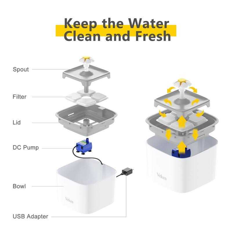 Veken Pet Fountain 84oz/2.5L Automatic Cat Water Fountain Dog Water Dispenser with 3 Replacement Filters & 1 Silicone Mat for Cats