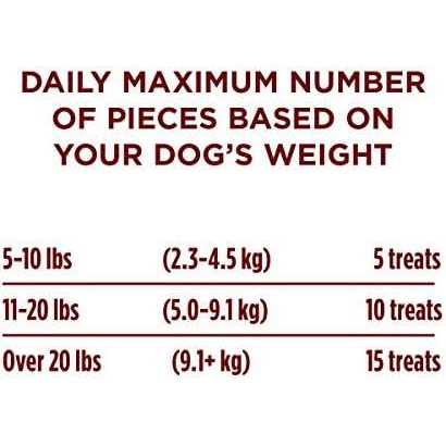 Purina ONE Dog Training Treats True Instinct Bites