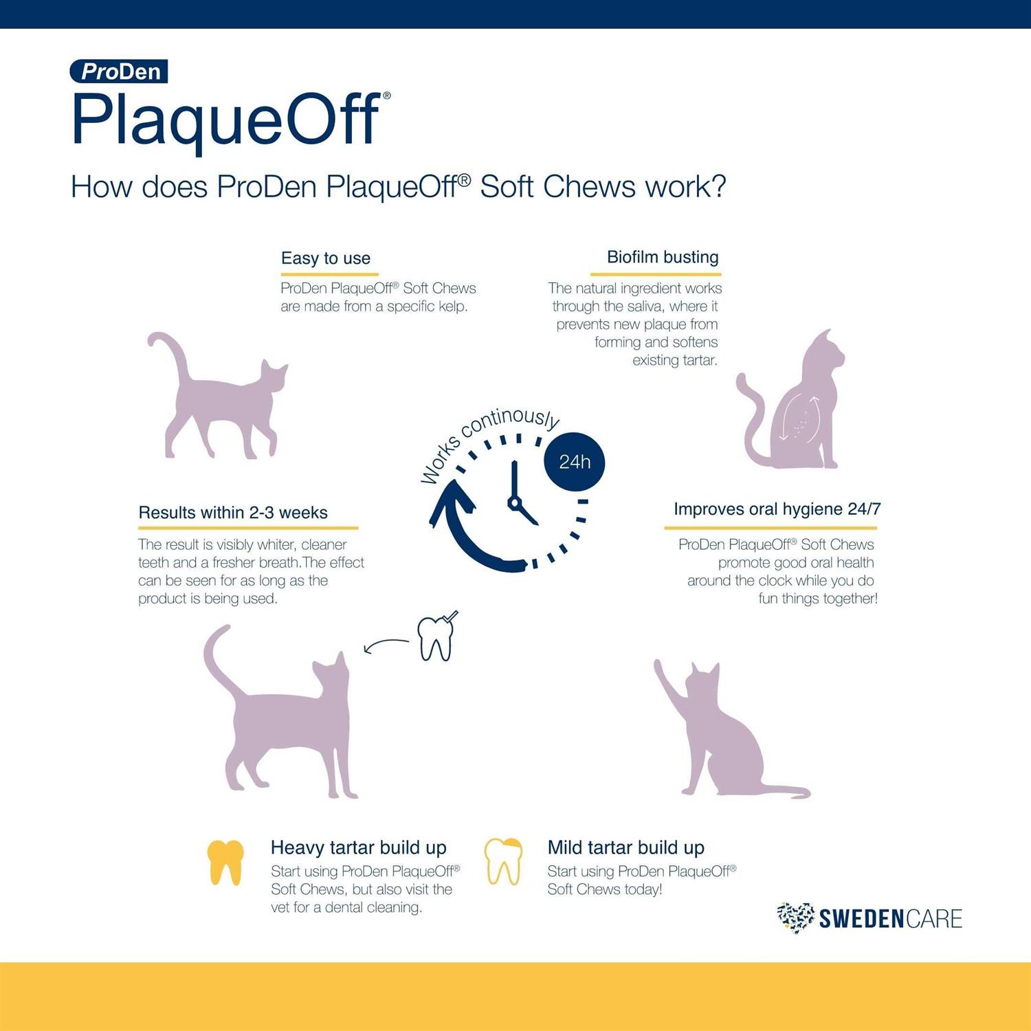 ProDen PlaqueOff Soft Chews for Cats
