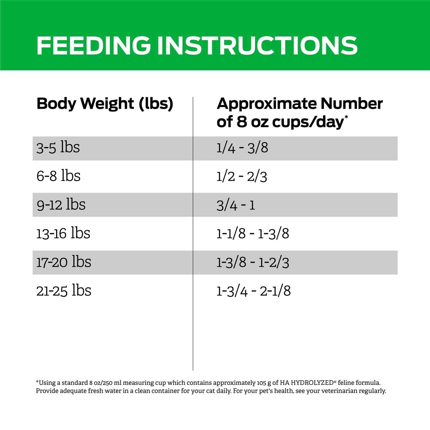 Purina Veterinary Diets HA Hydrolyzed Feline Dry Food