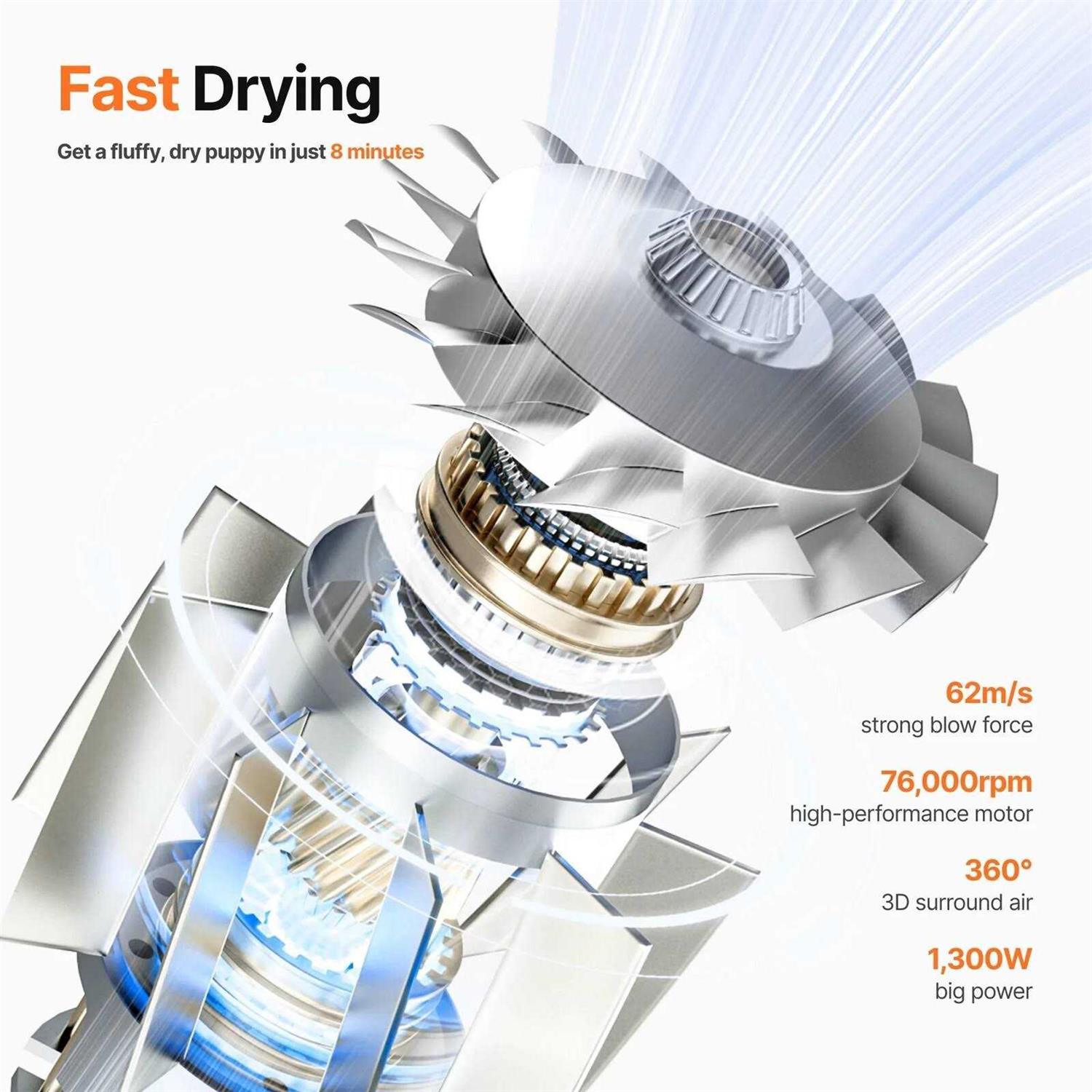 F1 Pet Dryer Neakasa