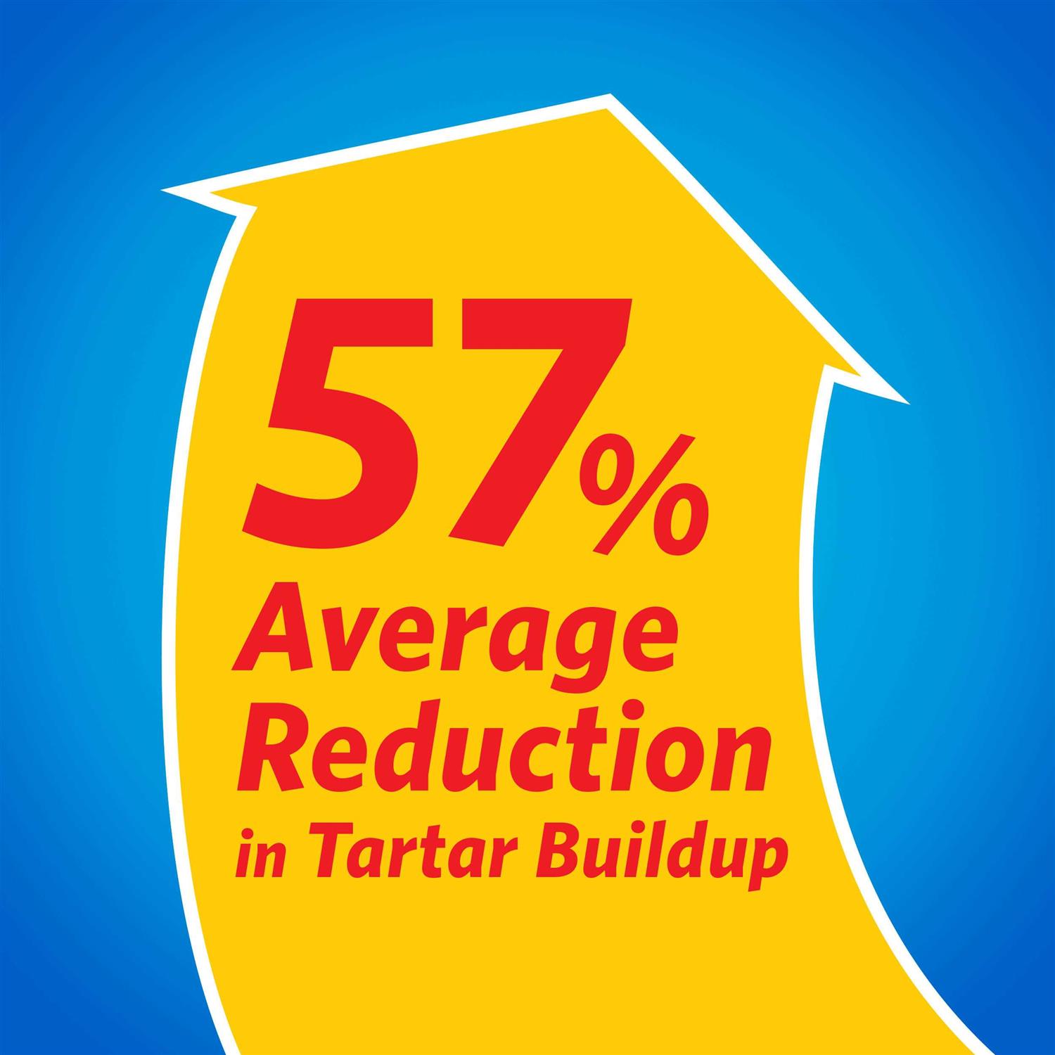 Purina DentaLife Dog Dental Chews