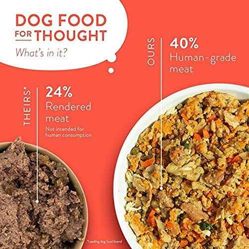 CRAFTED BY HUMANS LOVED BY DOGS Portland Pet Food Company Human-Grade Dog Food Pouch