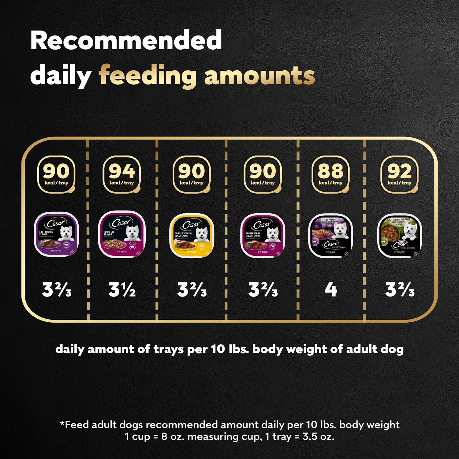 Cesar Steak Lovers Variety Pack Wet Dog Food