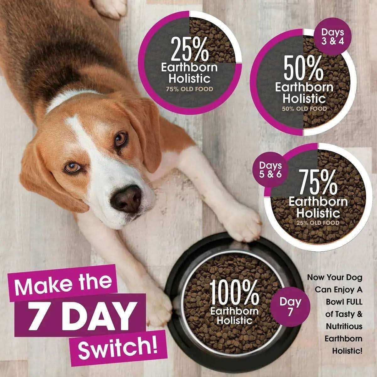 Earthborn Holistic Grain Free Meadow Feast Dog Food