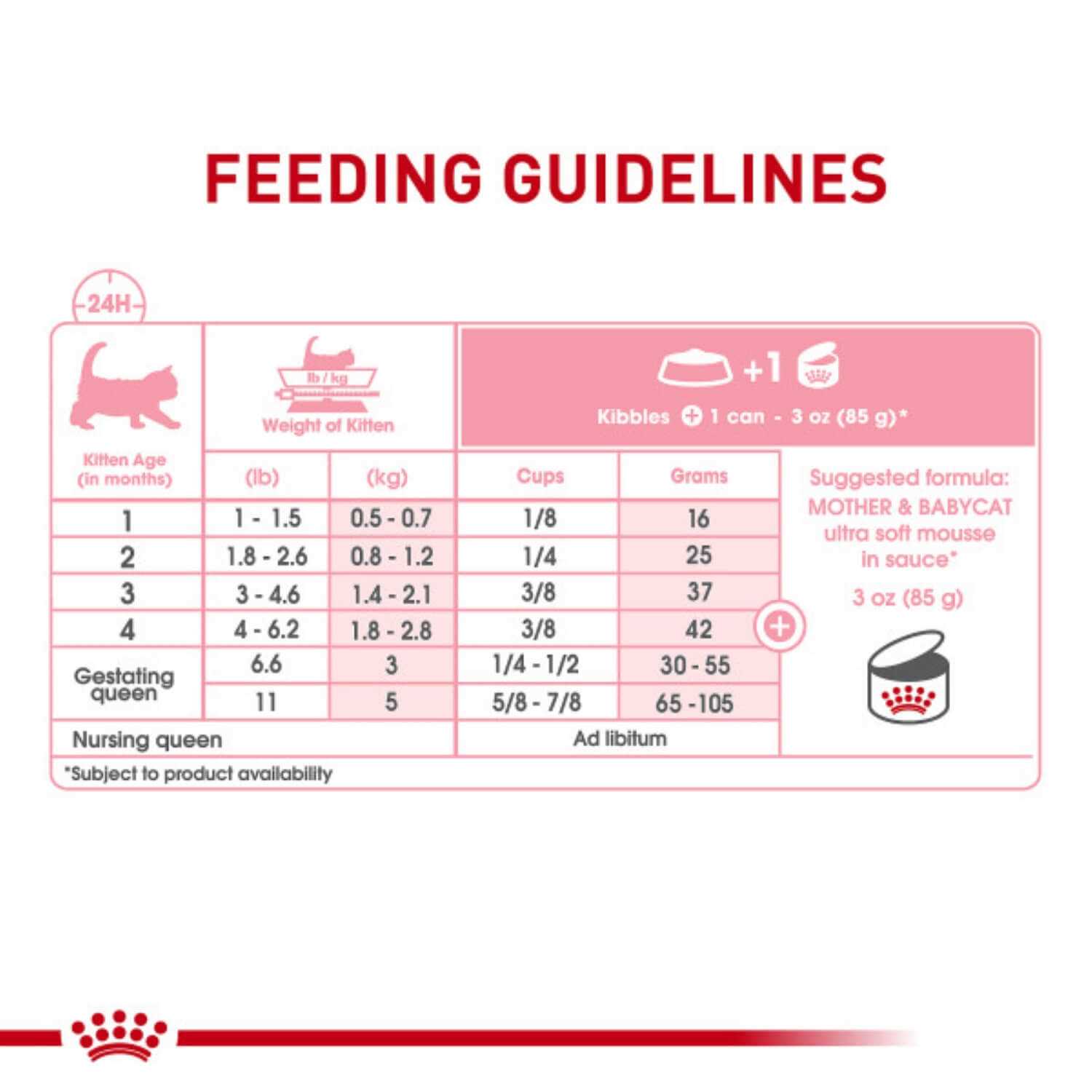 Royal Canin Mother & Babycat Ultra-Soft Mousse in Sauce Wet Cat Food