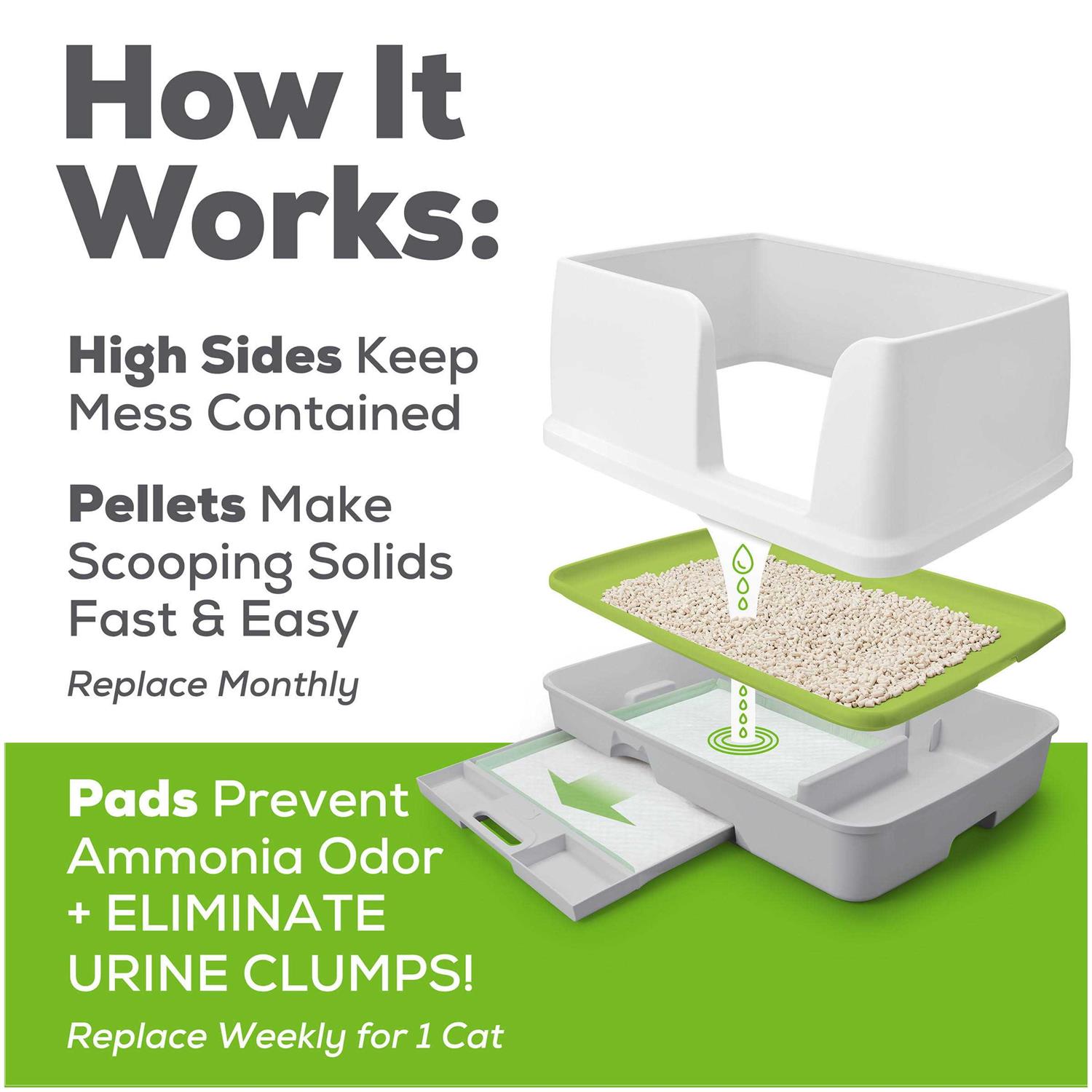 Purina Tidy Cats Breeze XL Cat Litter Box System