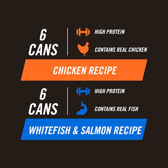 WholeHearted Active Performance Variety Pack Wet Dog Food