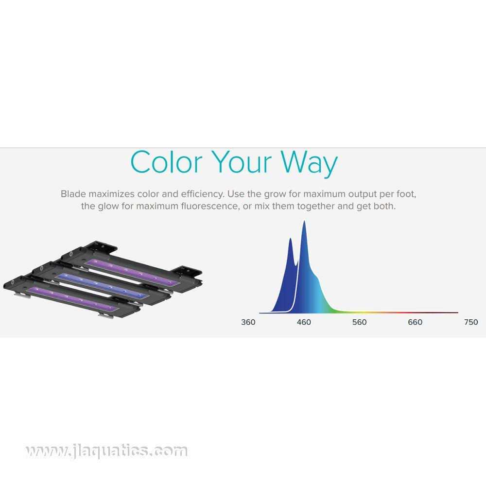 Aqua Illumination Blade Smart LED Strip