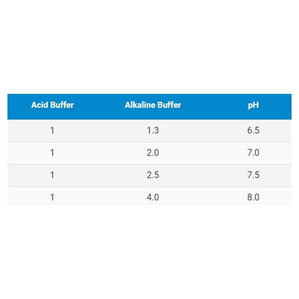 Seachem Alkaline Buffer