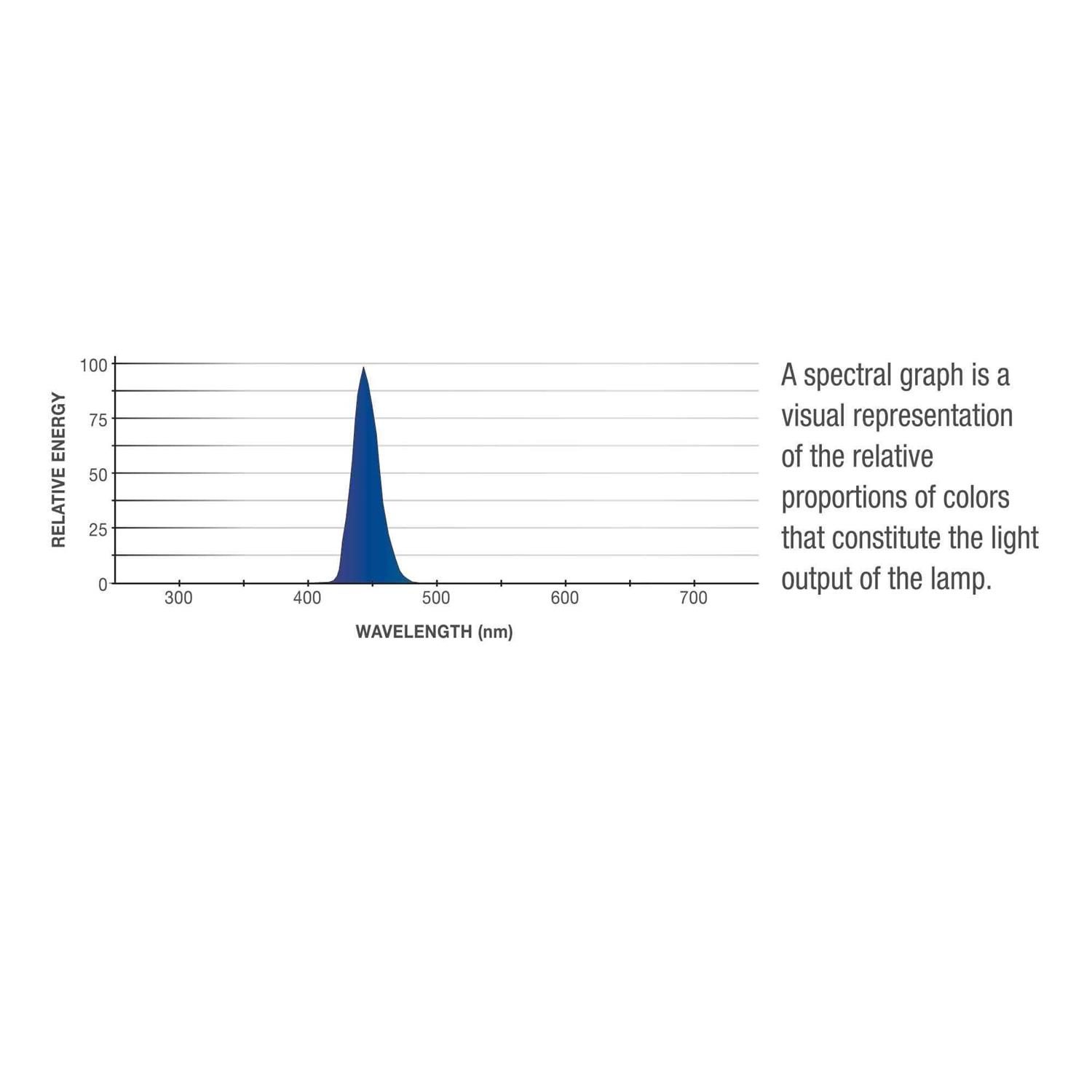 Aqueon Max Blue LED Lamp