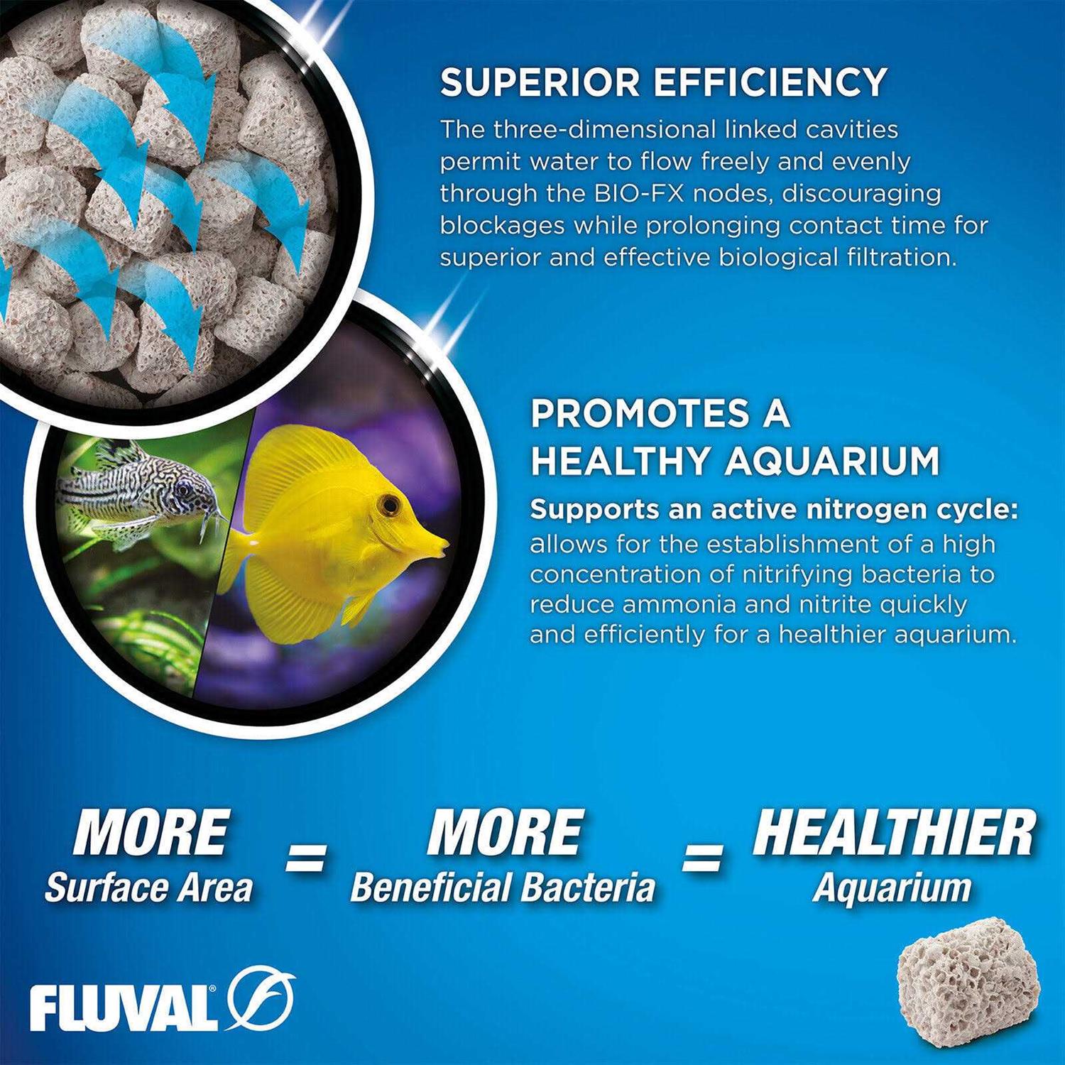 Fluval Bio-FX Premium Filter Media