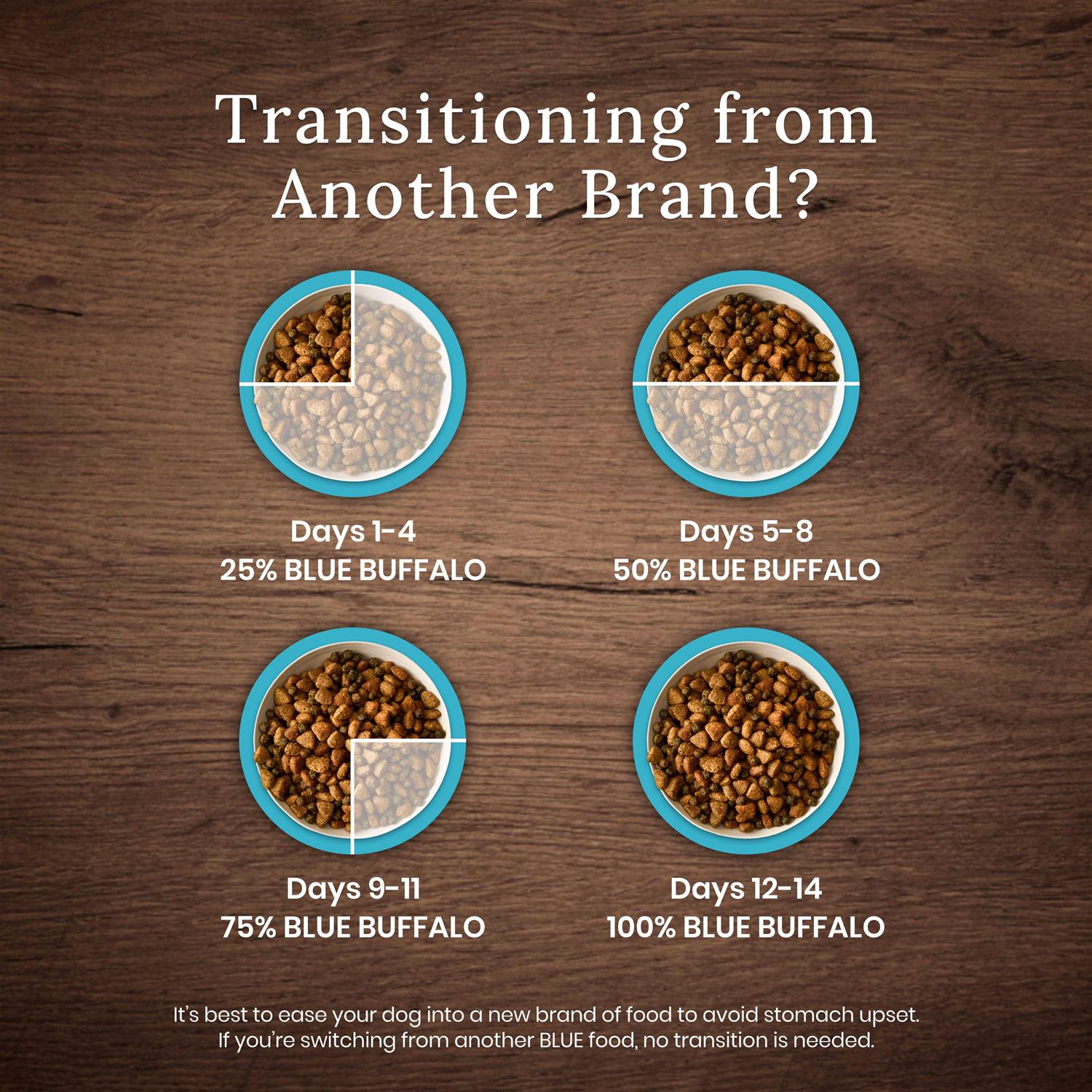 Blue Buffalo Wilderness High Protein Natural Puppy Dry Dog Food Chicken