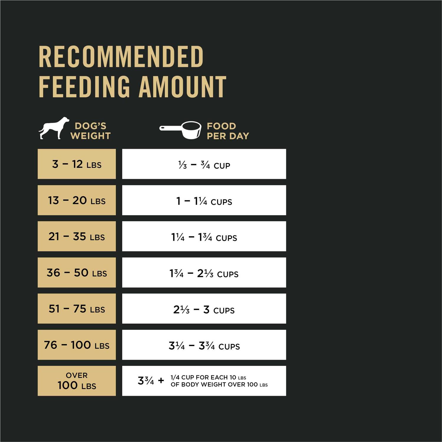 Purina Pro Plan Senior Adult 7+ Complete Essentials Shredded Blend Beef & Rice Formula High Protein Dog Food