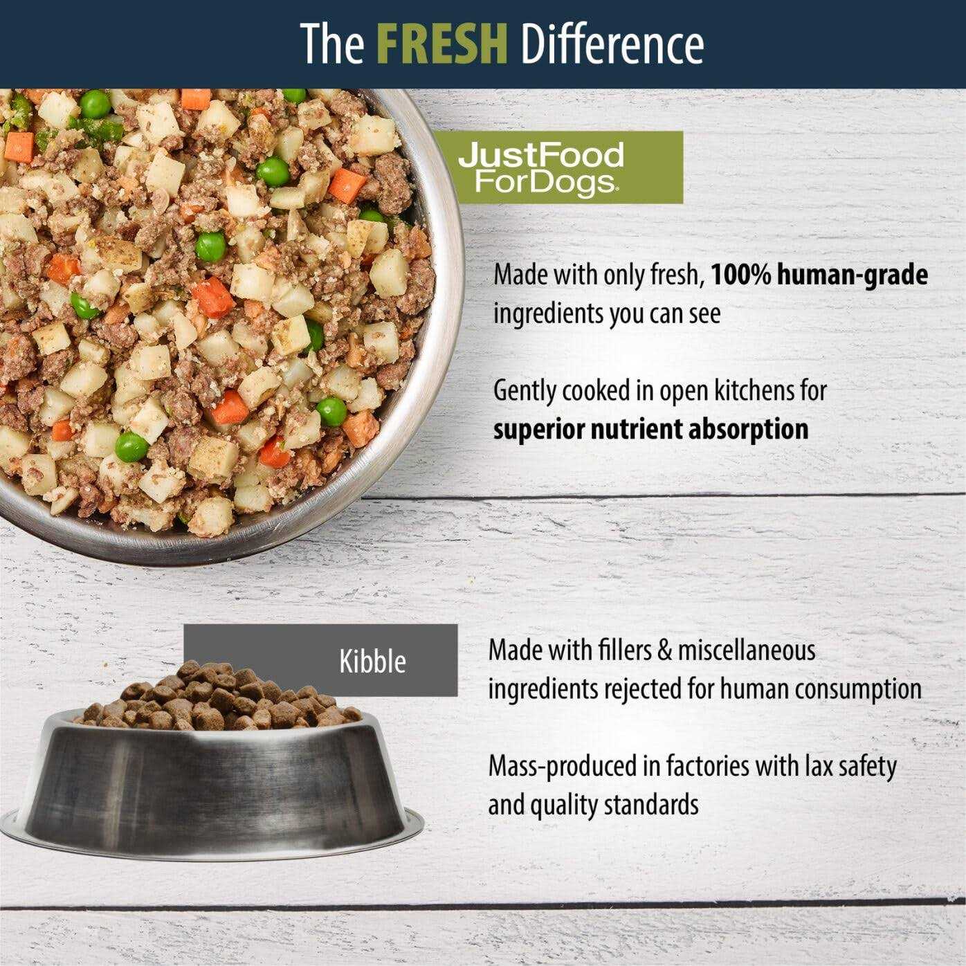 JustFoodForDogs Diets Balanced Remedy Frozen Dog Food