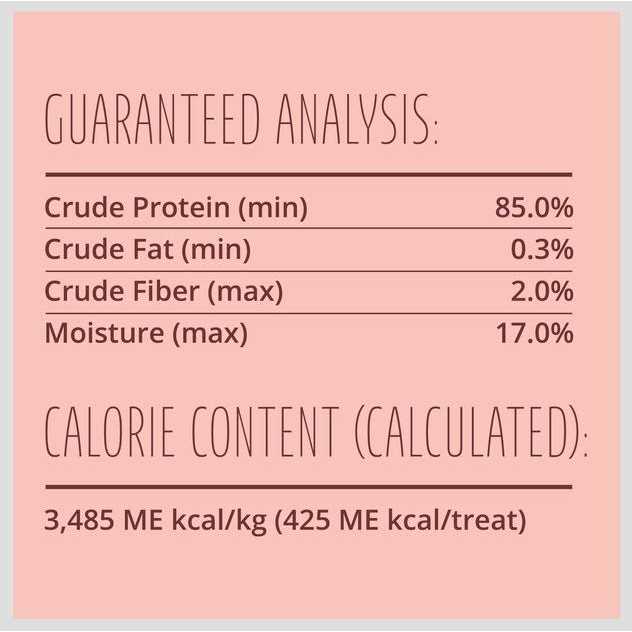 Better Belly Proteins With Real Dog Treats