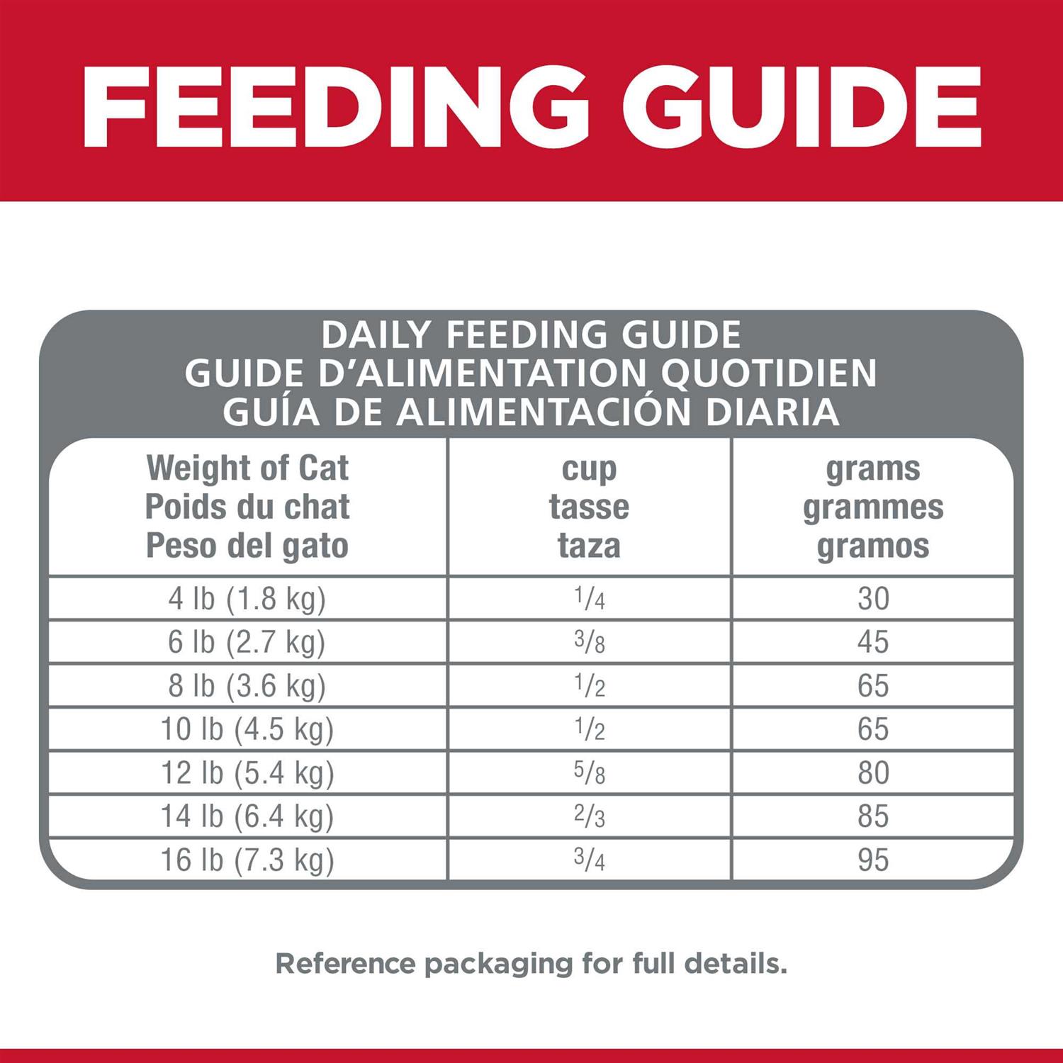 Hill’s Science Diet 7+ No Wheat Corn Soy Cat Food