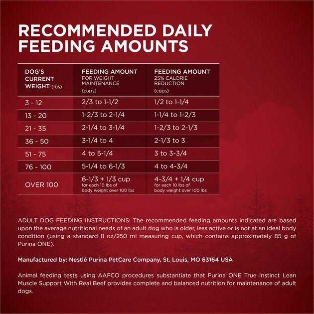 Purina ONE Dog Food Adult Lean Muscle Support