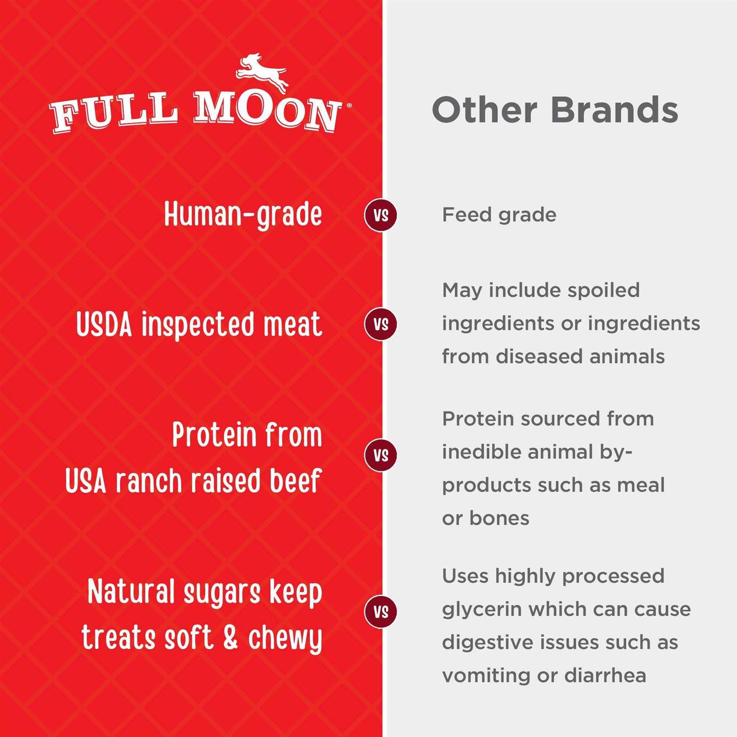 Full Moon Essentials Beef Jerky Tenders Dog Treats