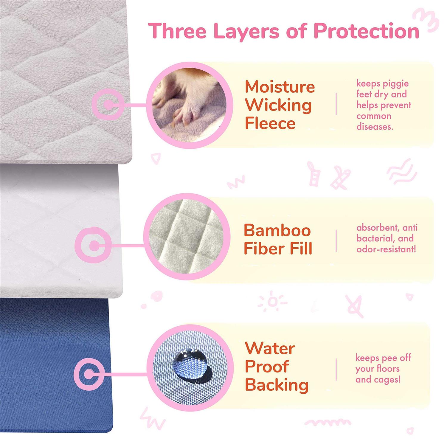 GuineaDad Liners Guinea Pig Fleece Cage Liner Bedding