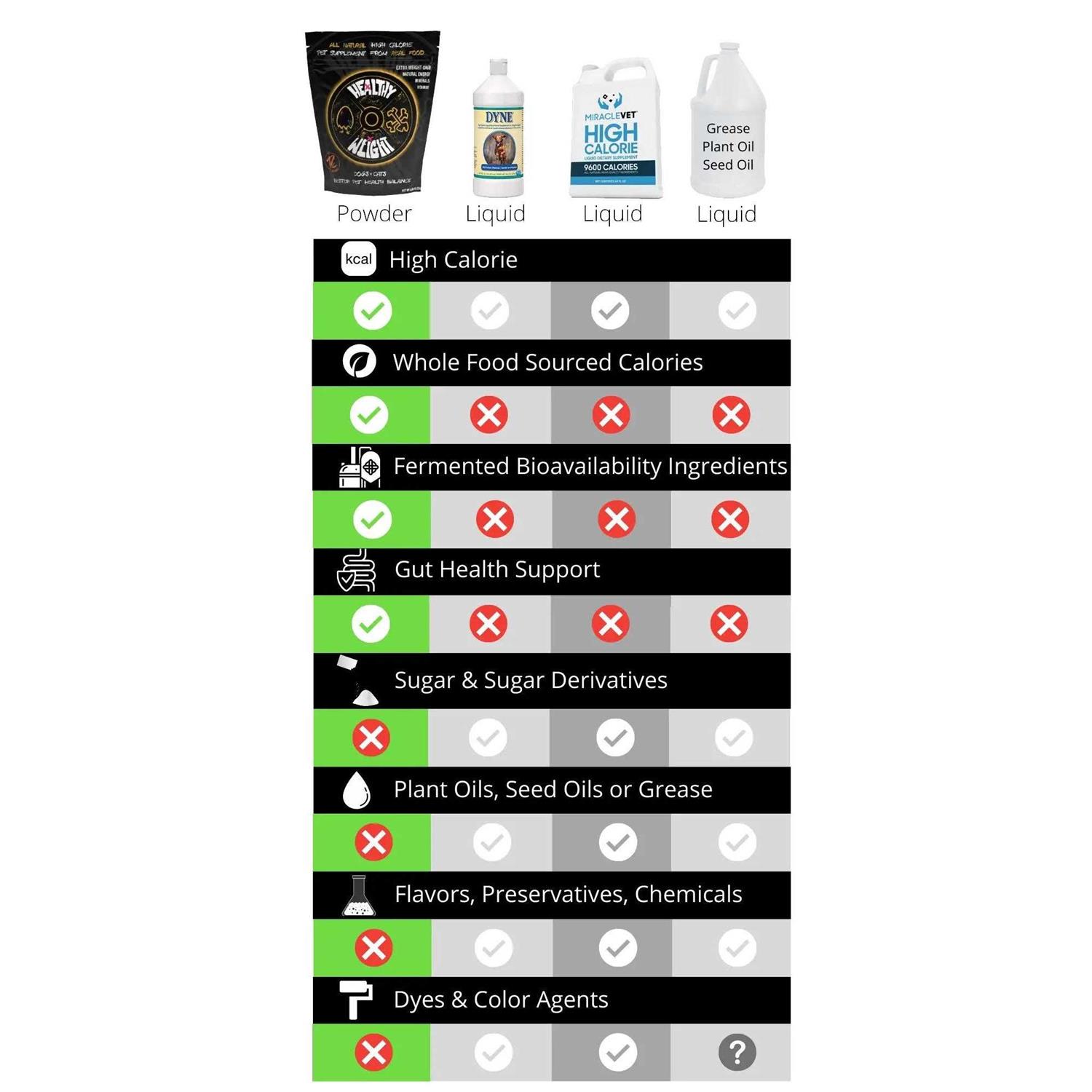 Rogue Pet Science Healthy Weight