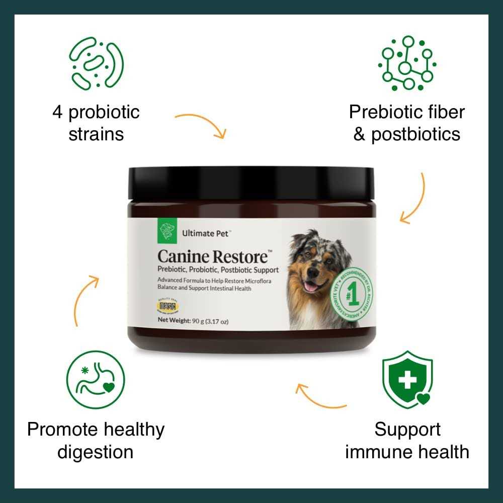 Ultimate Pet Nutrition Canine Restore Pre, Pro, and Postbiotic Digestive Support Powder for Dogs 3.17 oz