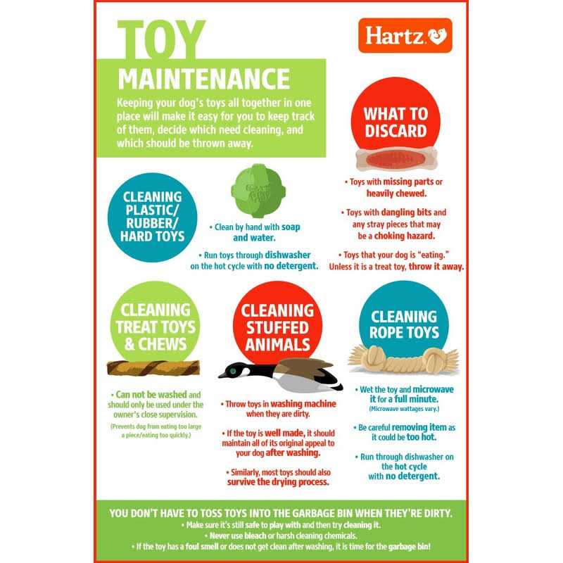 Hartz Chew ‘n Clean Tuff Bone Chew Toy