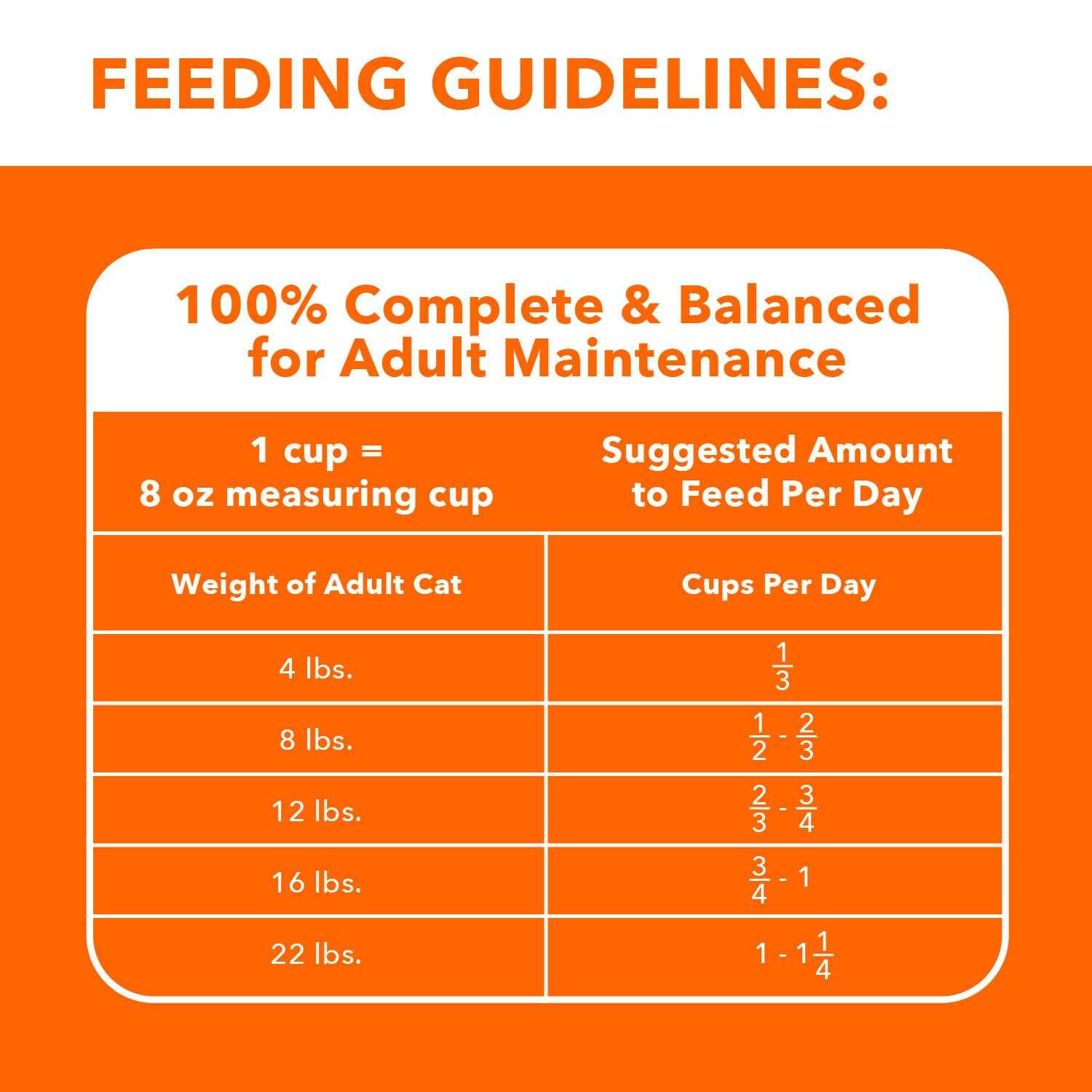 Iams ProActive Health Healthy Adult Cat Food