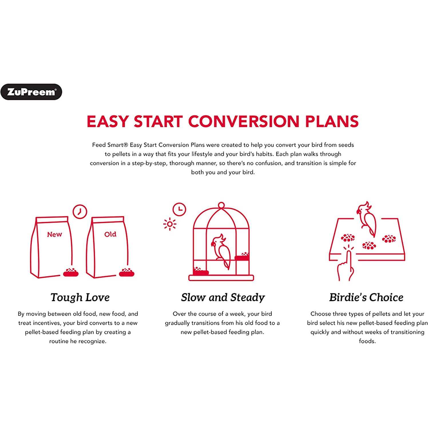 ZuPreem NutBlend Flavor Bird Food