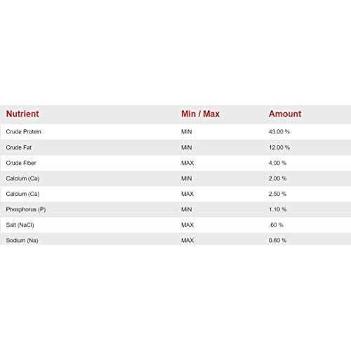 Purina AquaMax Sportfish MVP Fish Feed Nuggets