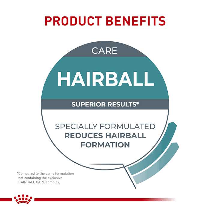 Royal Canin Indoor Intense Hairball 34 Cat Dry Food