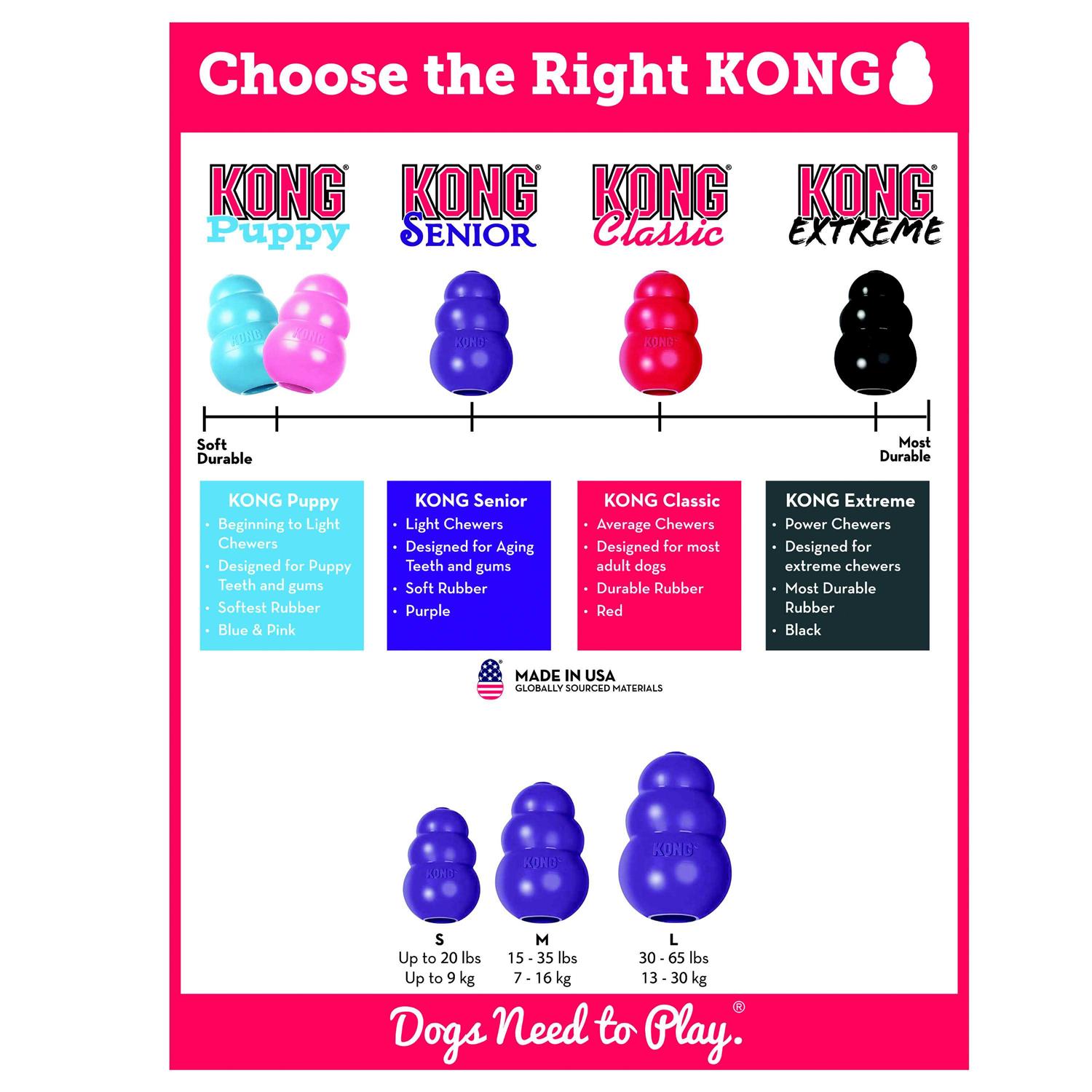 KONG Senior Dog Toy