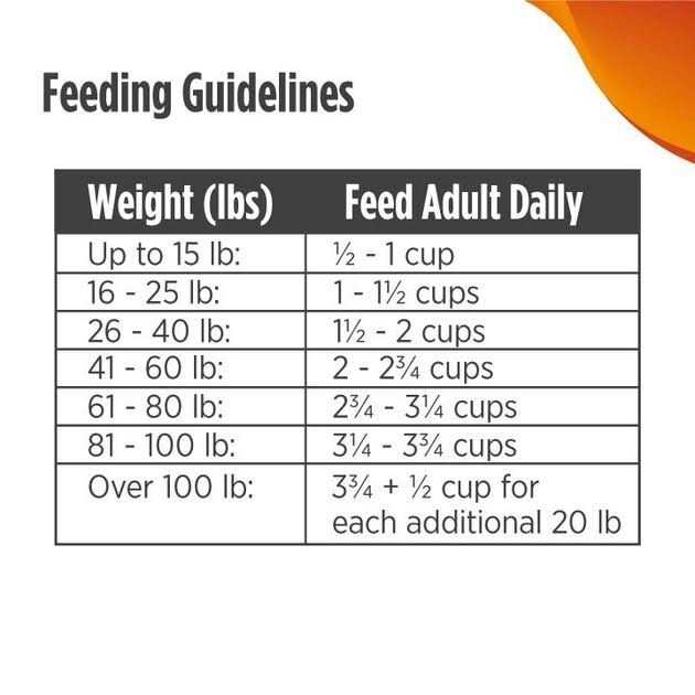 Nulo Freestyle Grain-Free Turkey & Sweet Potato Recipe Dry Dog Food