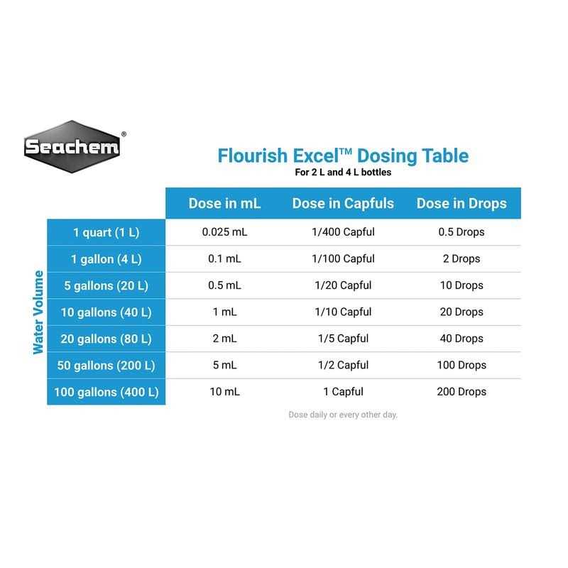 Flourish Excel Seachem