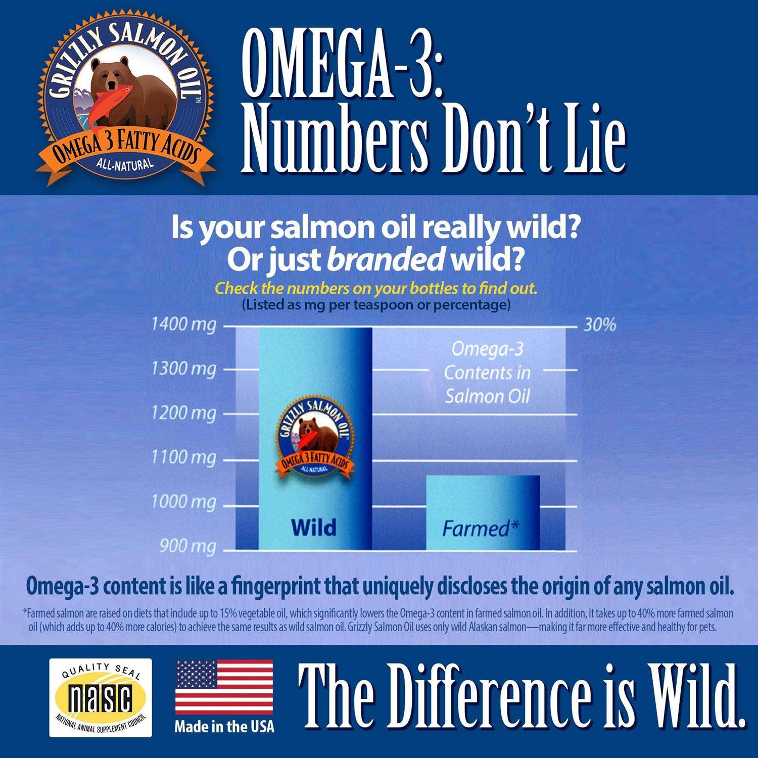 Grizzly Salmon Oil Dog Supplement