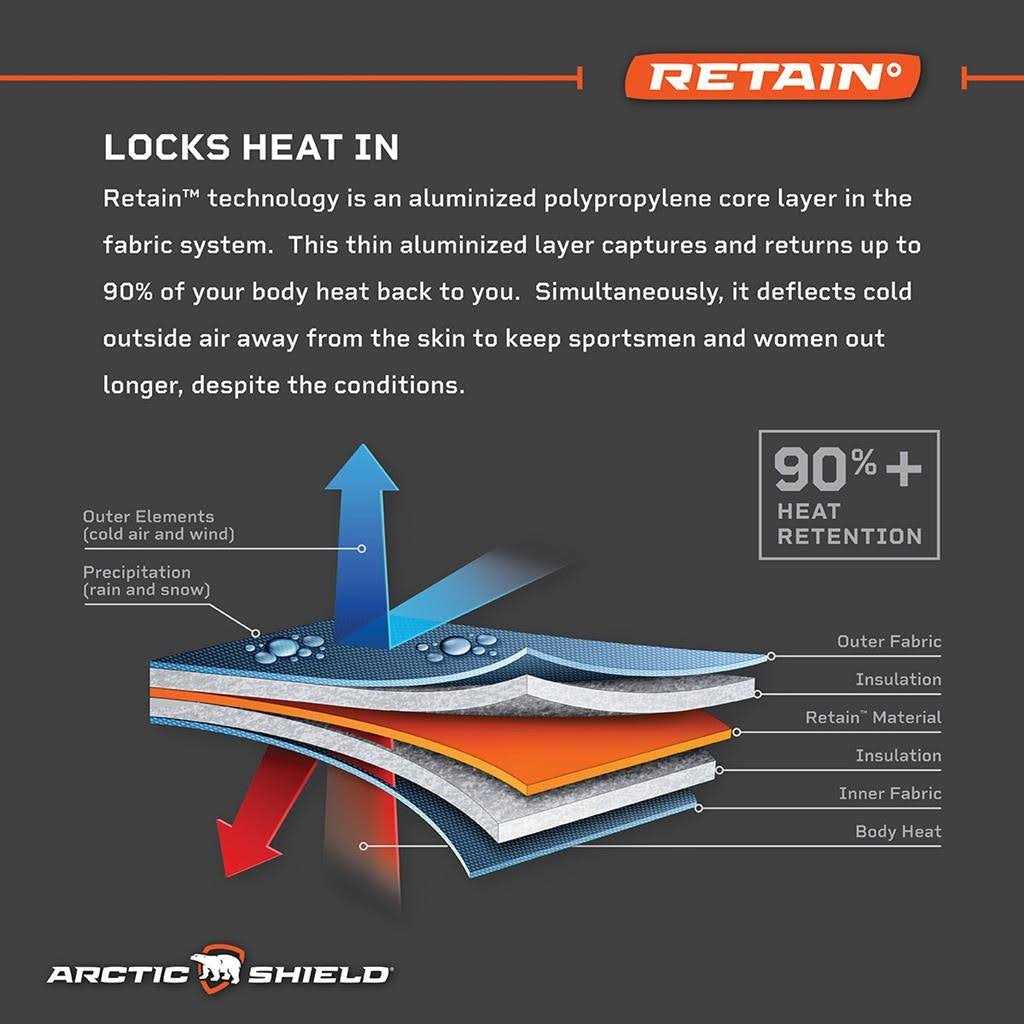 Arctic Shield Kennel Pad Winter Moss