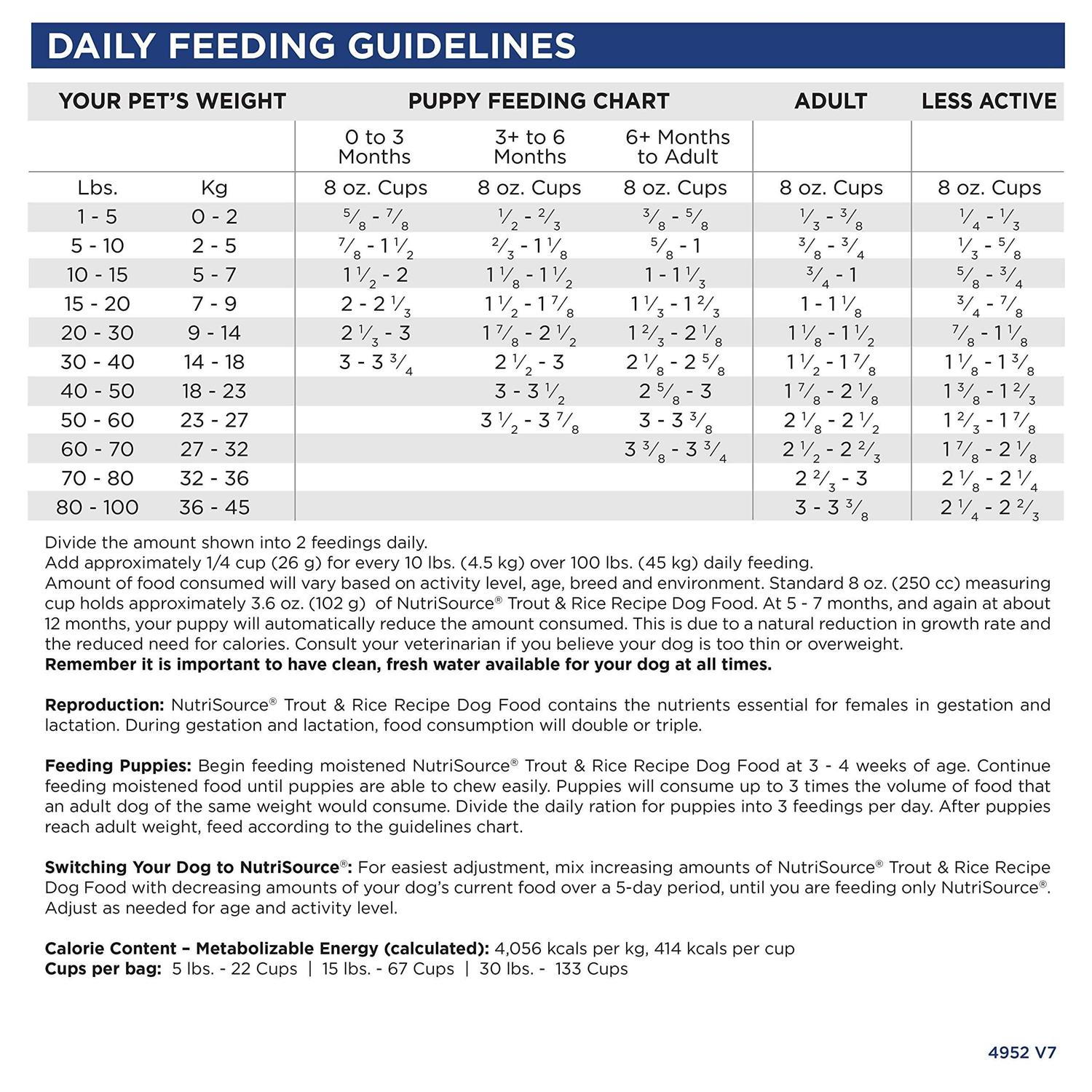 NutriSource Trout Rice Dry Dog Food