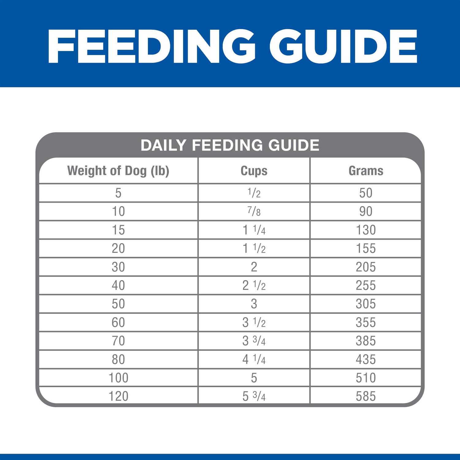 Hill’s Prescription Diet Derm Complete Skin & Food Sensitivities Dry Dog Food