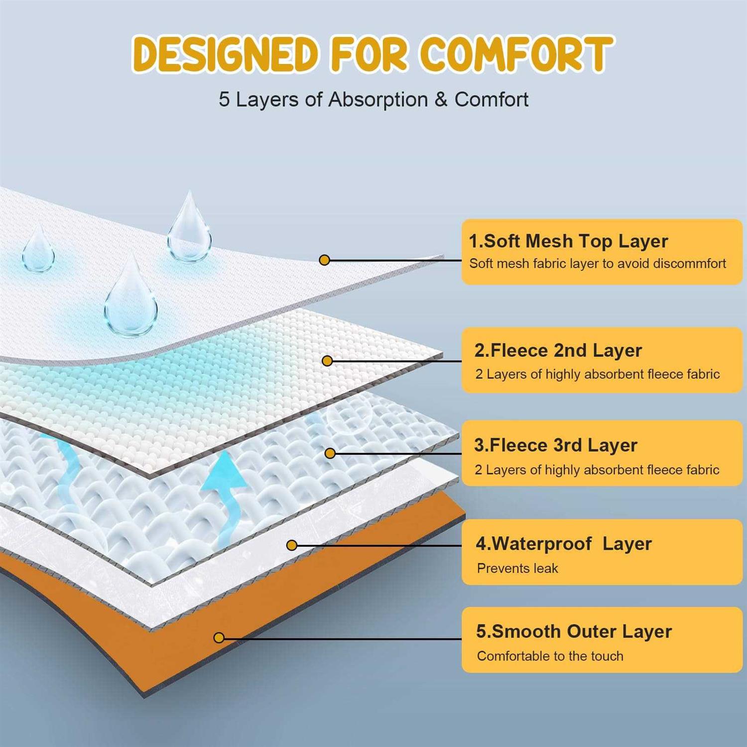 3 Pack Avont Washable Female Dog Diaper with Suspender Reusable Girl Doggie Diapers for Small Medium Large Doggy in Heat Cycle Period Incontinence