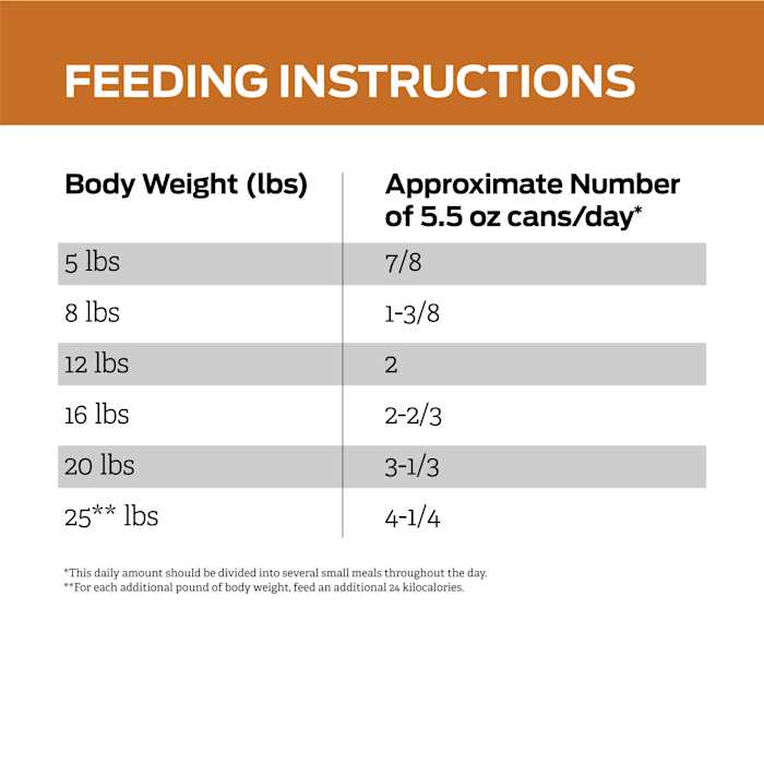 Purina Pro Plan Veterinary Diets NF Kidney Function Advanced Care Feline Formula Adult Wet Cat Food