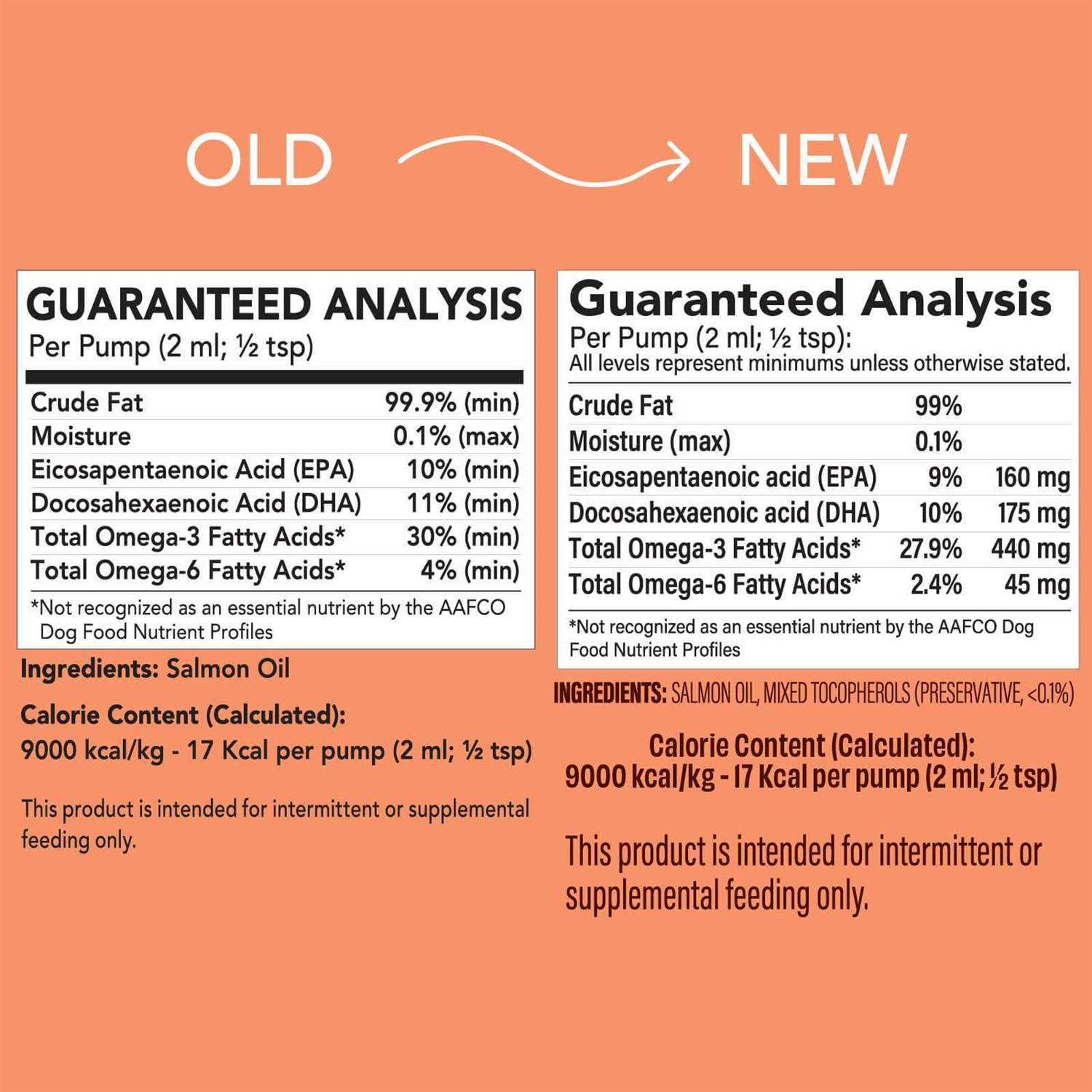 Natural Dog Company Wild Alaskan Salmon Oil for Dogs