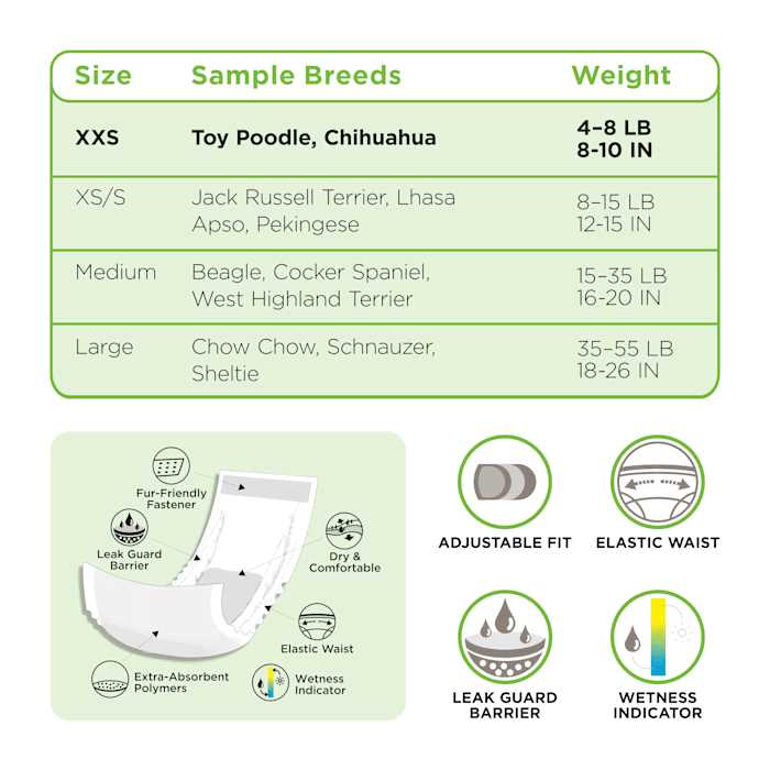 So Phresh Leak Guard Disposable Wrap For Male Dogs