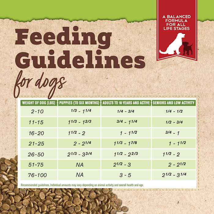 Tender & True Chicken and Liver Dog Food