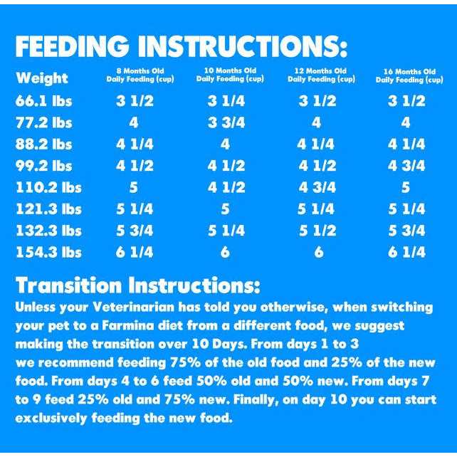 Farmina N&D Ancestral Grain Lamb & Blueberry Puppy Medium & Maxi Dog Dry Food