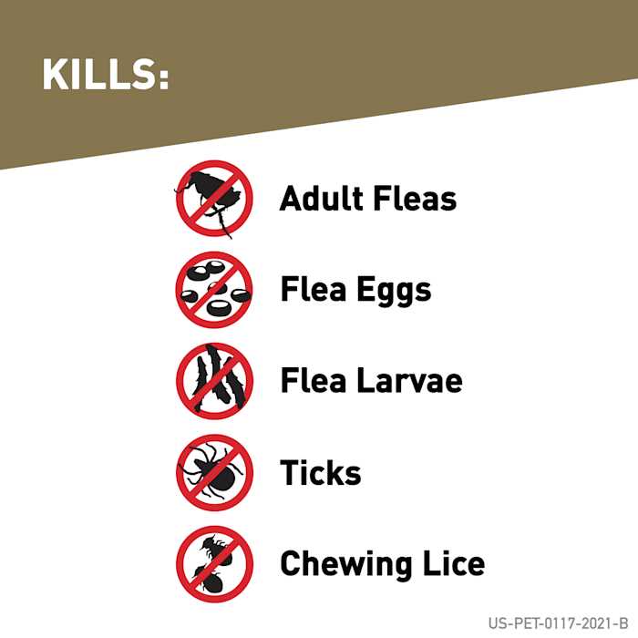 FRONTLINE Gold for Dogs