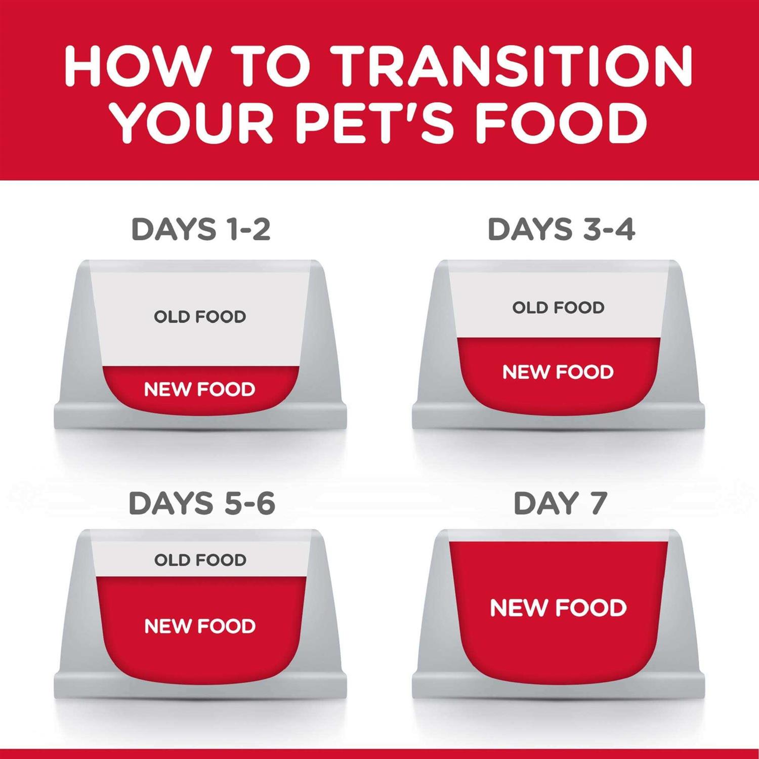 Science Diet Healthy Development Indoor Kitten Dry Food