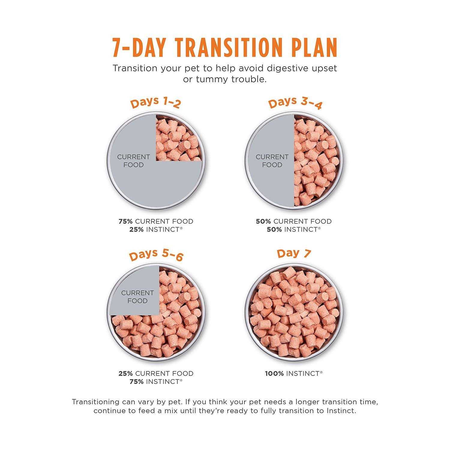 Instinct Raw Frozen Bites Cage Free Chicken Recipe Dog Food