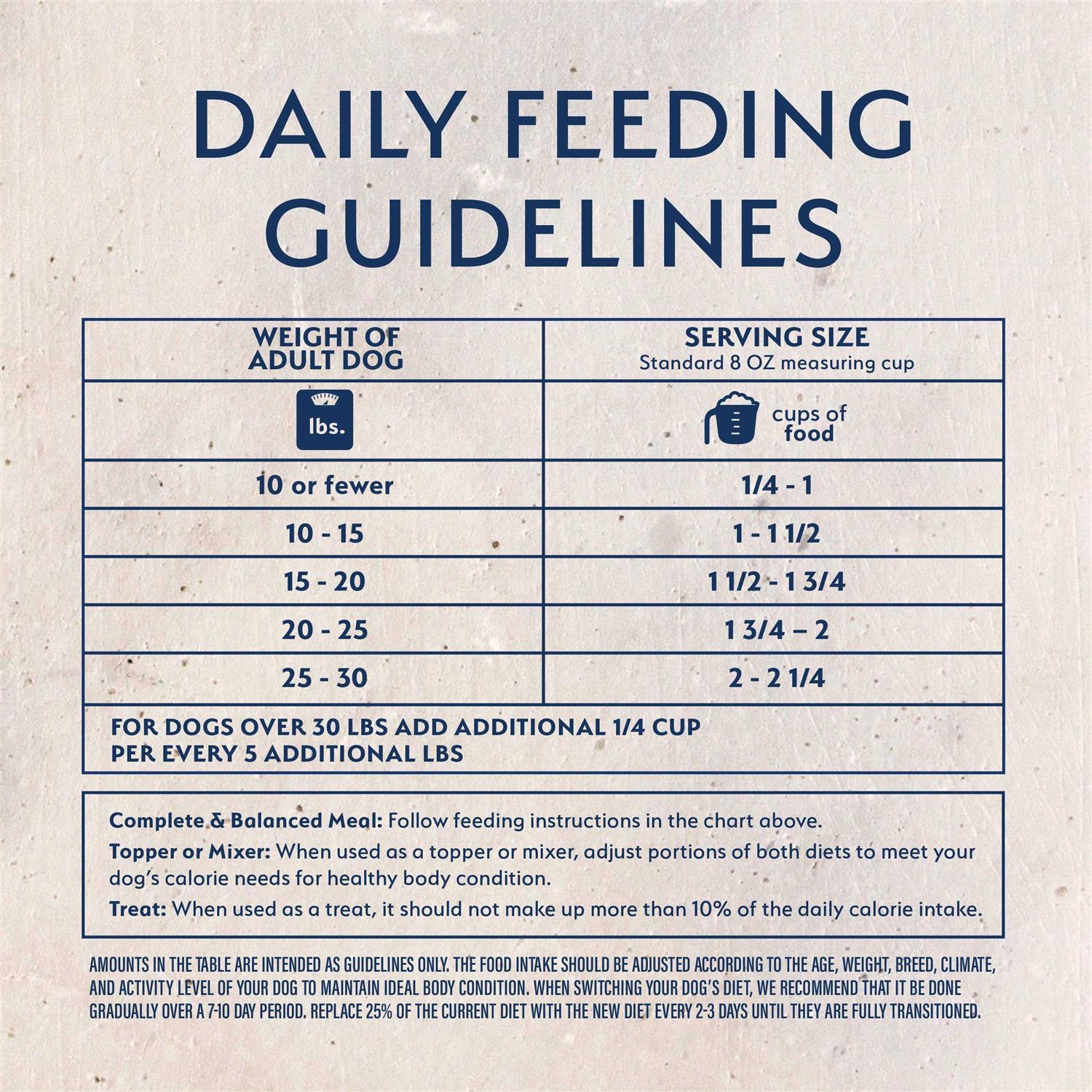 Natural Balance Limited Ingredient Freeze Dried Chicken & Sweet Potato Dog Food